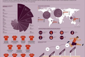 If you like your infographics, then you might just like Raconteur