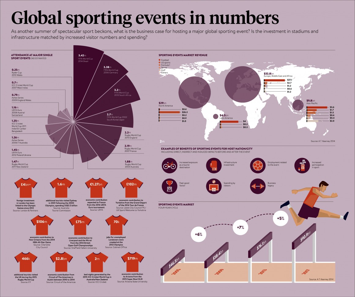 If you like your infographics, then you might just like Raconteur