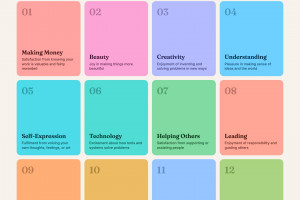 Feeling stuck in your career? The 12 points of pleasure for working